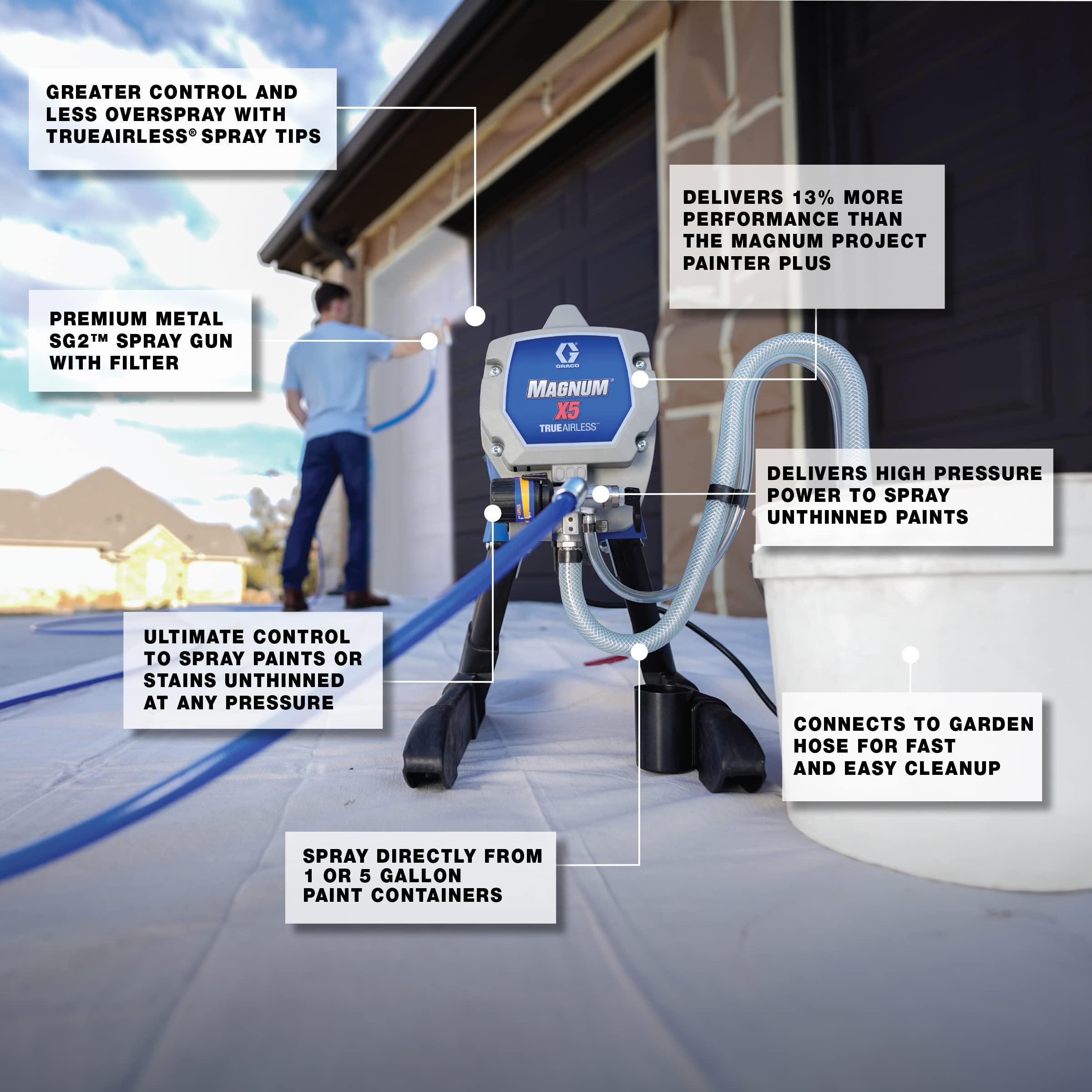 Graco Magnum 262800 X5 Stand Airless Paint Sprayer, Blue - Image 4